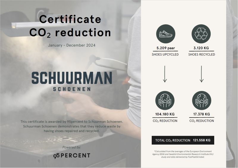 Certificaat 95Percent